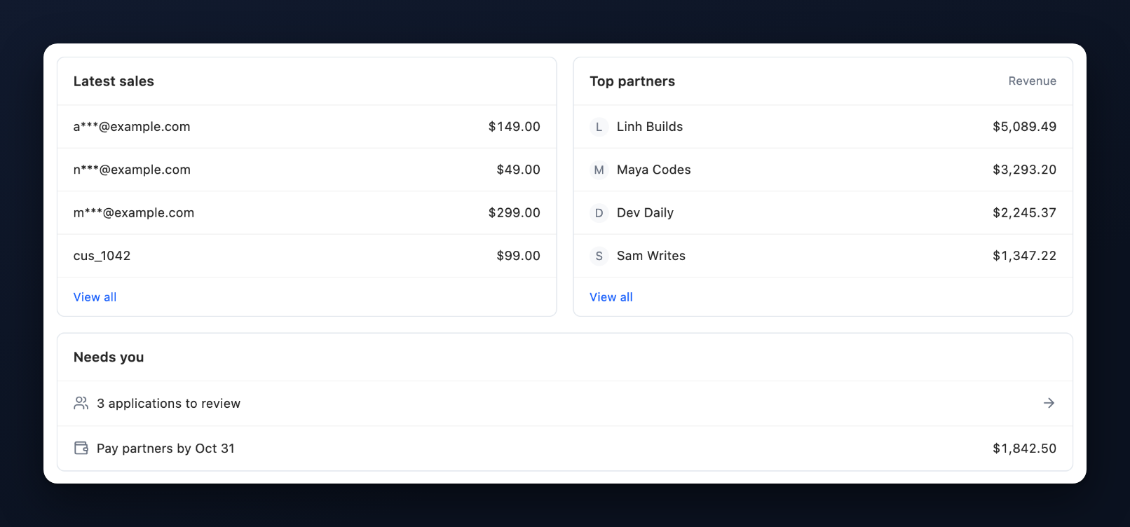 Latest sales and Top partners, each with View all, and Needs you below with applications to review and Pay partners by a date with the amount